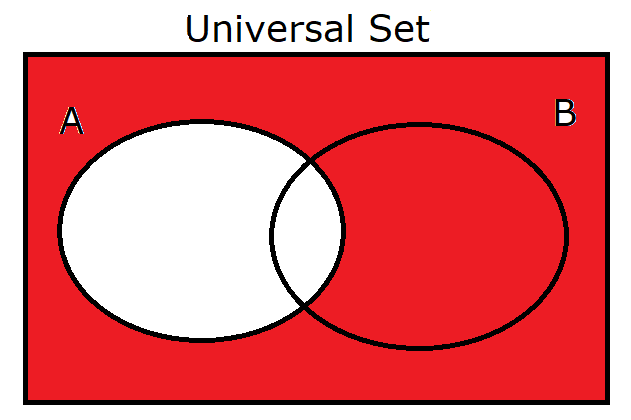 Set A'